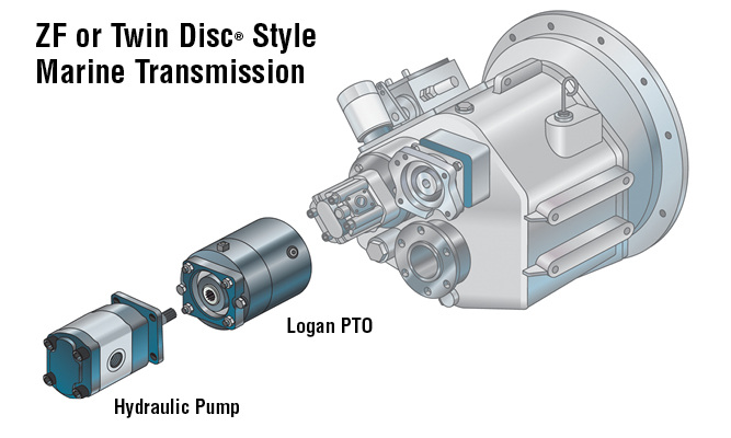 SAE Direct Drive PTO Clutches